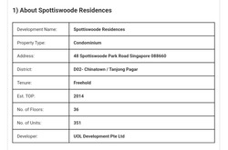 Spottiswoode Residences (D2), Condominium #208757681